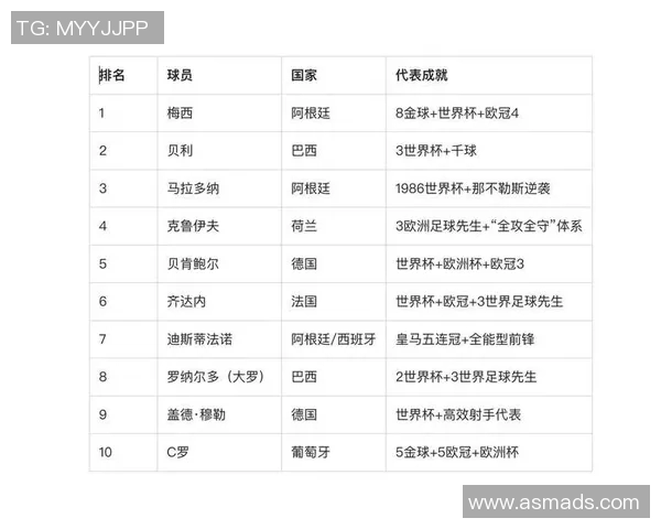 最小气的足球明星排行榜揭晓谁是足坛最抠门的球员