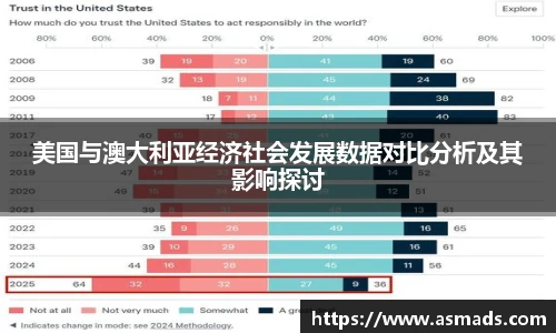 美国与澳大利亚经济社会发展数据对比分析及其影响探讨